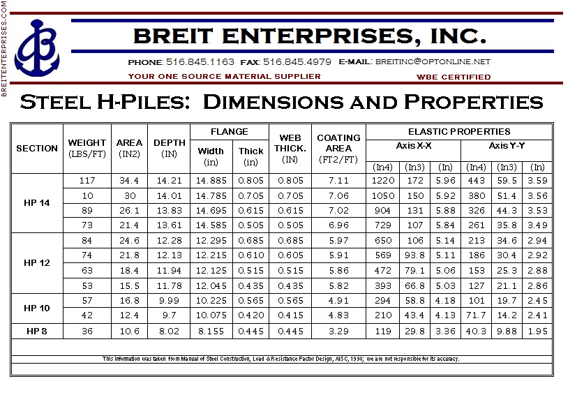 Breit Enterprises, Inc.: H-Piles
