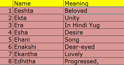 Baby Palan Poshan Baby Name Starting With E H