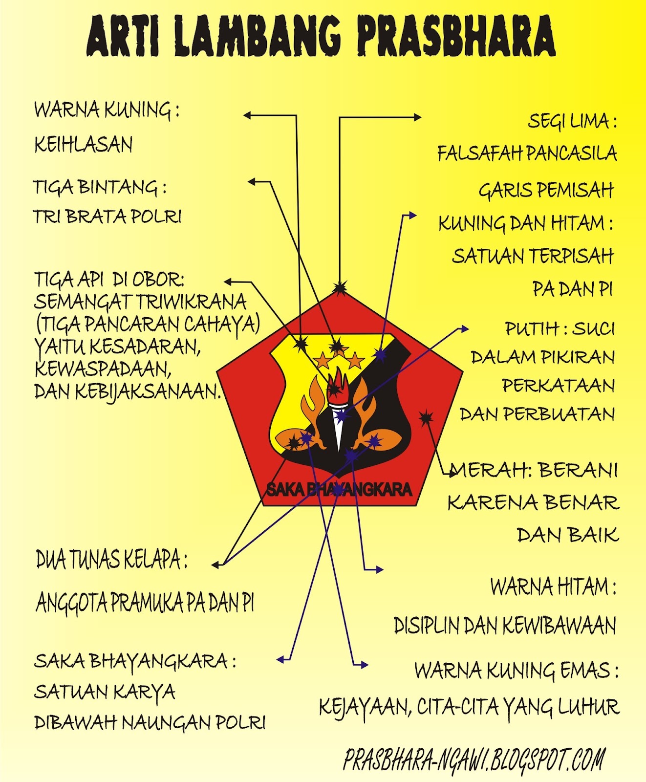 ARTI LAMBANG ~ Prasbhara ngawi