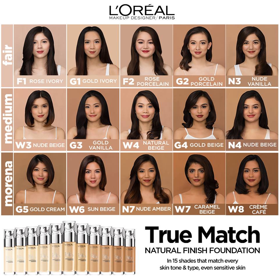 L'Oréal Paris True Match Liquid Foundation Review | Doll Up Mari