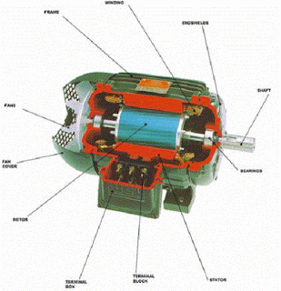 Jenis-jenis Motor Listrik Beserta Penjelasannya