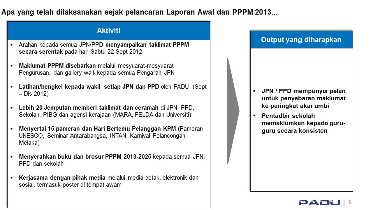 PPPM 20132025 Sedar, Faham, Mahu dan Boleh Buat CATATAN GURU BESAR