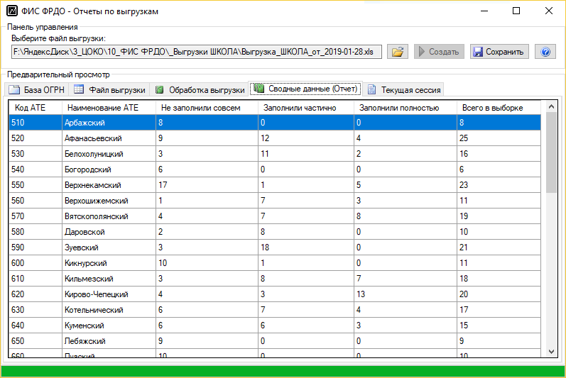шаблон фис фрдо. фисоко впр. фис фрдо.