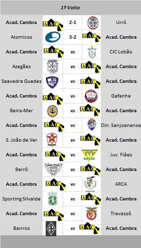 Calendário Jogos