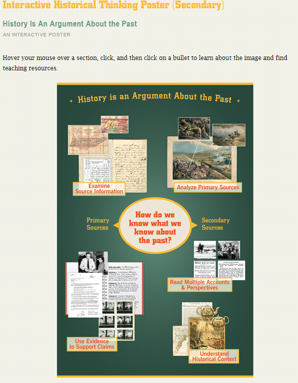Free Technology for Teachers Interactive Posters on Historical