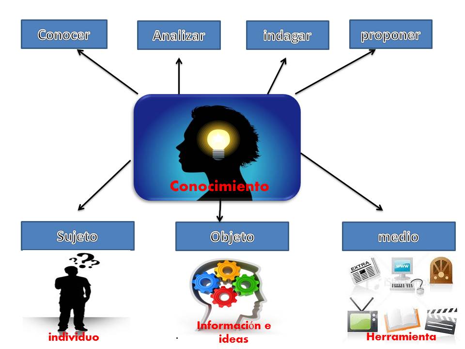Hablemos de Filosofia adquirimos el conocimiento?