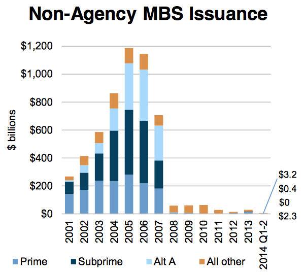 America's Stalling Housing Market