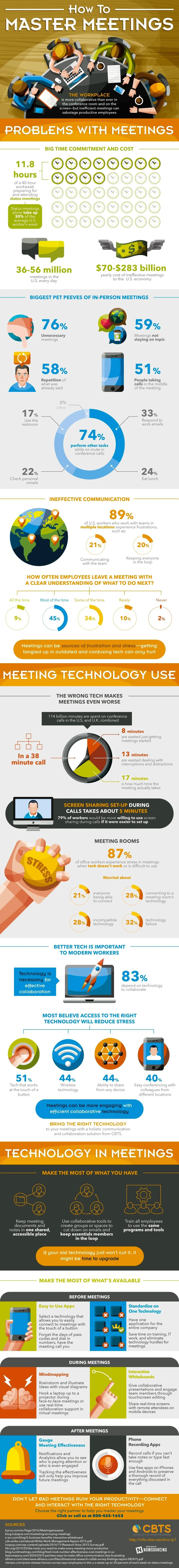 How to Master Meetings - #Infographic
