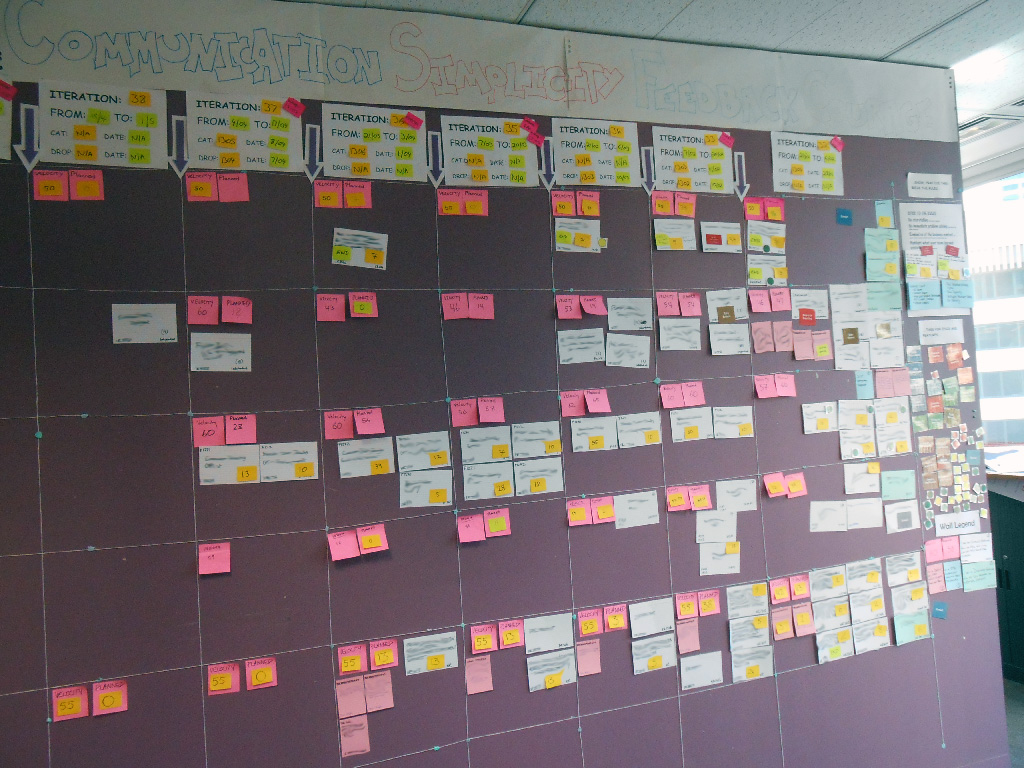 The ART of SAFe: Scaled Agile Framework Applied 4/5 - In-play work and ...