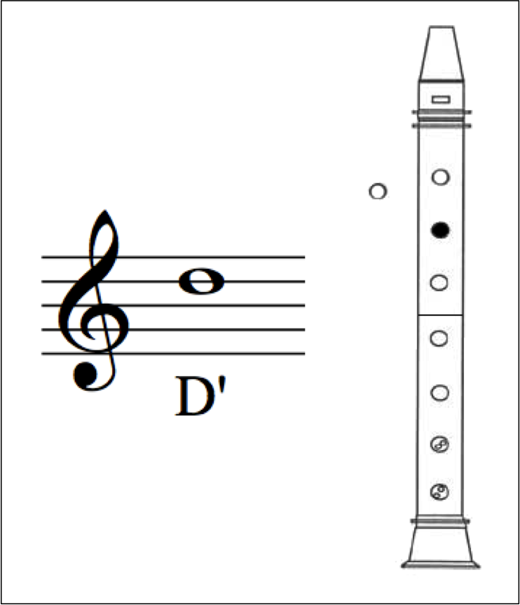 Recorder Songs & Resources TECHNOLOGI INFORMATION