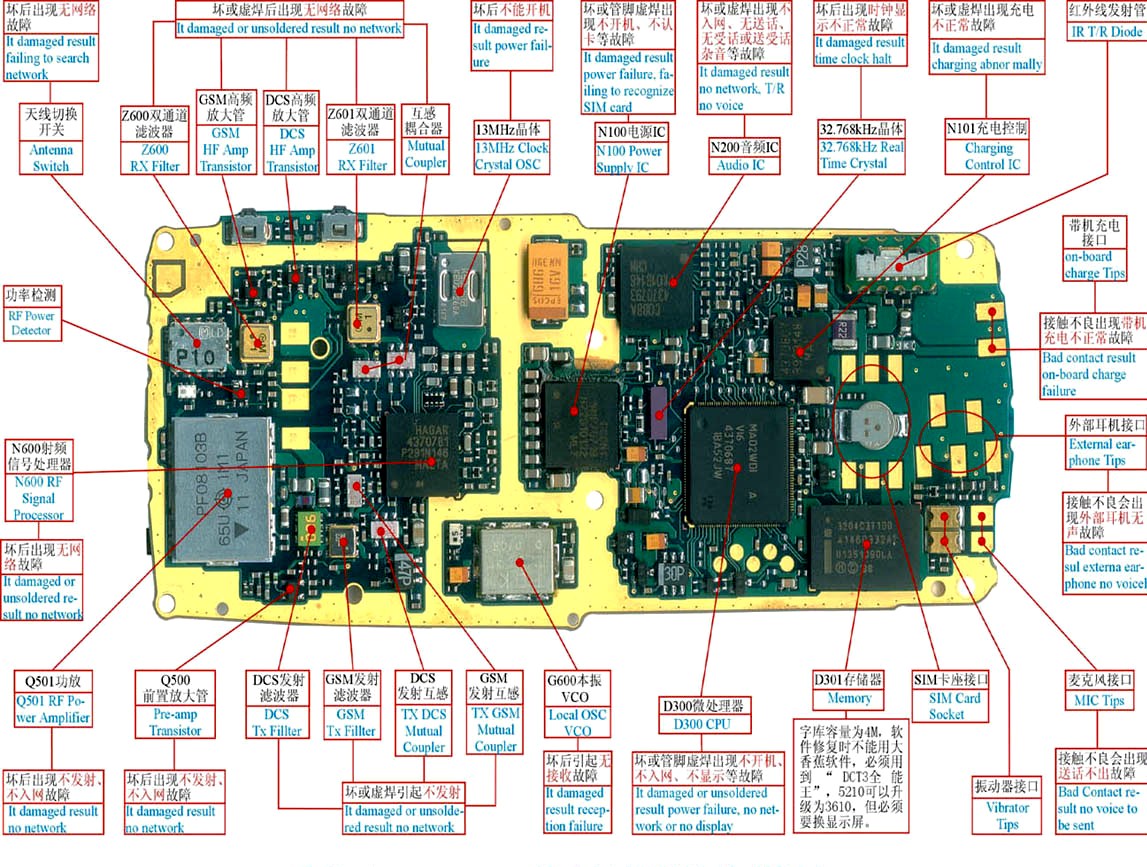 All Mobile phone circuit board diagram | Mobile Phone PCB Diagram with Parts