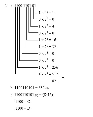 Soal Dan Jawaban Konversi Bilangan Desimal Biner Oktal Hexadesimal Dunia Komputer