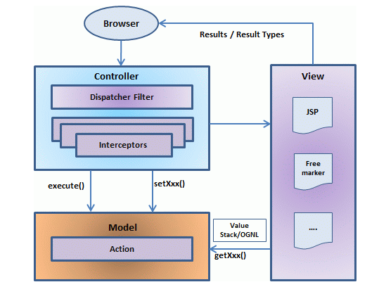 fpt.aptech: Describe features, architecture, disadvantage and advantage ...