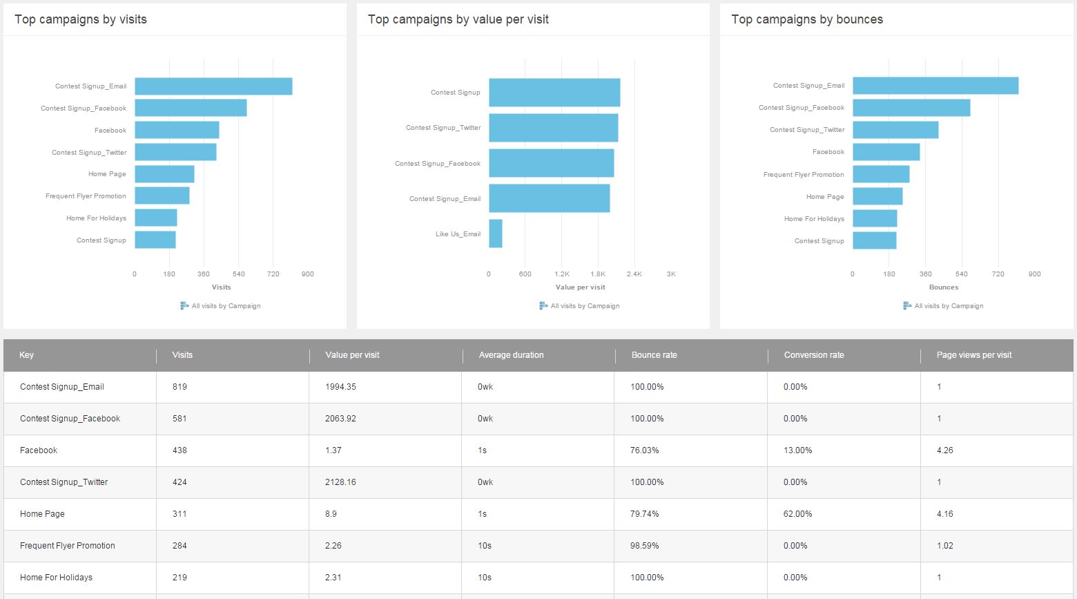 ryan bailey development