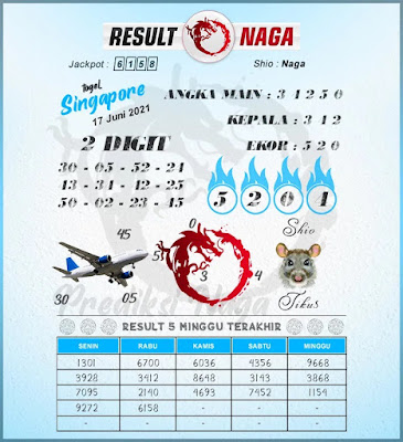 PREDIKSI SGP YOHII