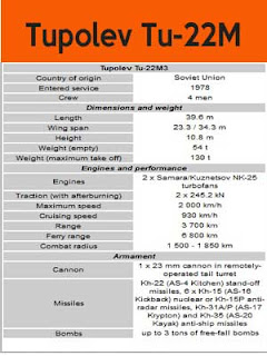 PESAWAT TEMPUR PALING CANGGIH RUSIA SAAT INI