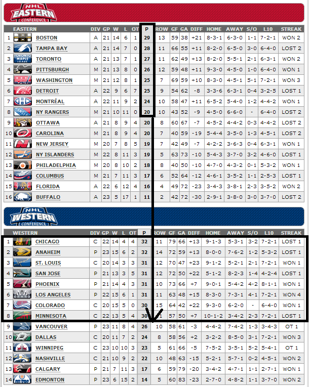 NHL Standings November 2013.PNG