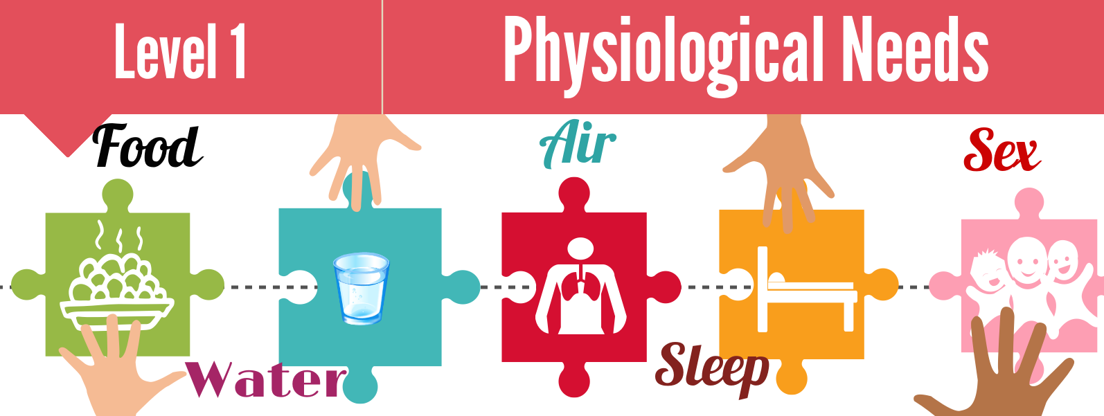 The Hierarchy Of Human Needs Maslow's Theory