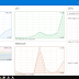 Windows Device Portal : Easy to monitor & configuration remotly