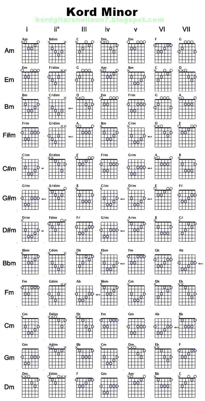 Chord Gitar Minor Chord Gitar Lagu Lagu Kenangan