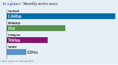 facebook-monthly-user-data