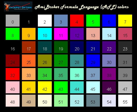 AmiBroker Formula Language (AFL) colors | Traderji.com