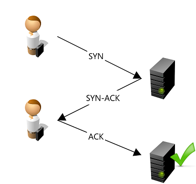 Comment fonctionne le protocole réseau TCP ?