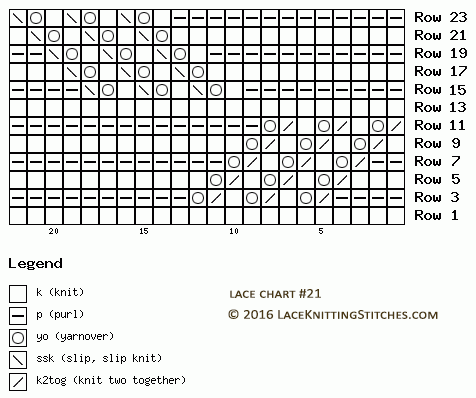 Lace Knitting Stitches: Lace Chart #21