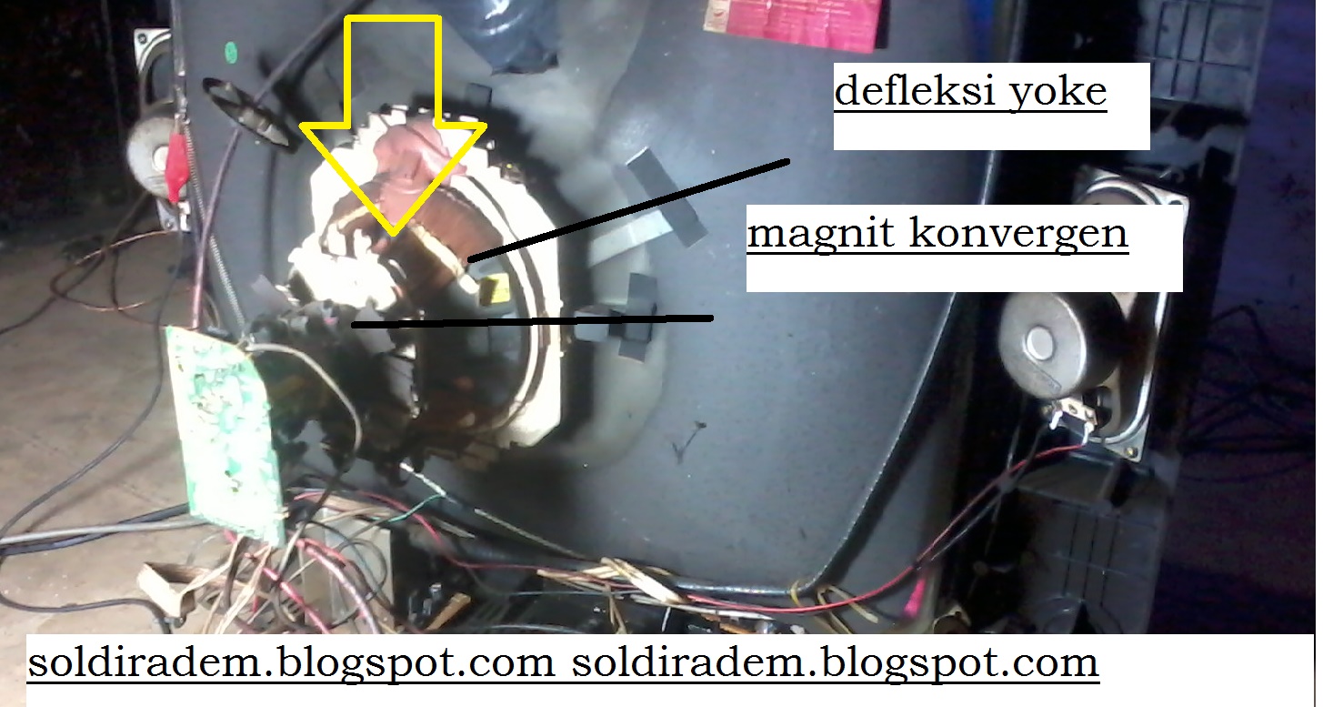 Tanda Bahwa Defleksi Yoke Rusak Soldiradem Blog