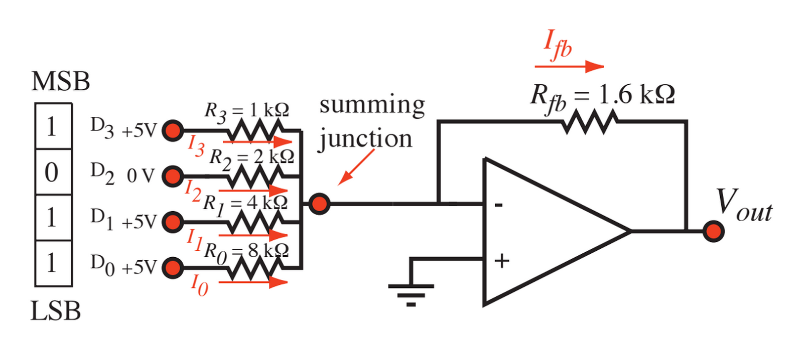 PHYS310 Experimental Physics Feb 26 Op Amp (Part II)
