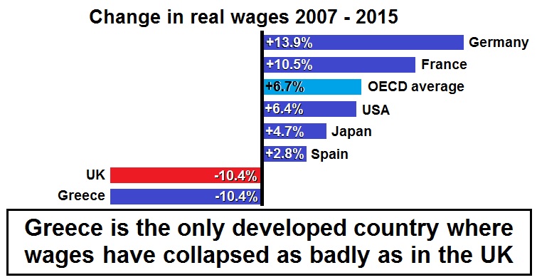 Collapse%2Bin%2BUK%2Breal%2Bwages.jpg