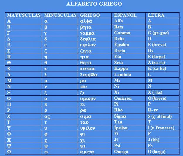 Español puro Alfabeto Griego Español puro Alfabeto Griego