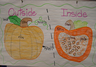 Kopy Kat Kinders: Pumpkins