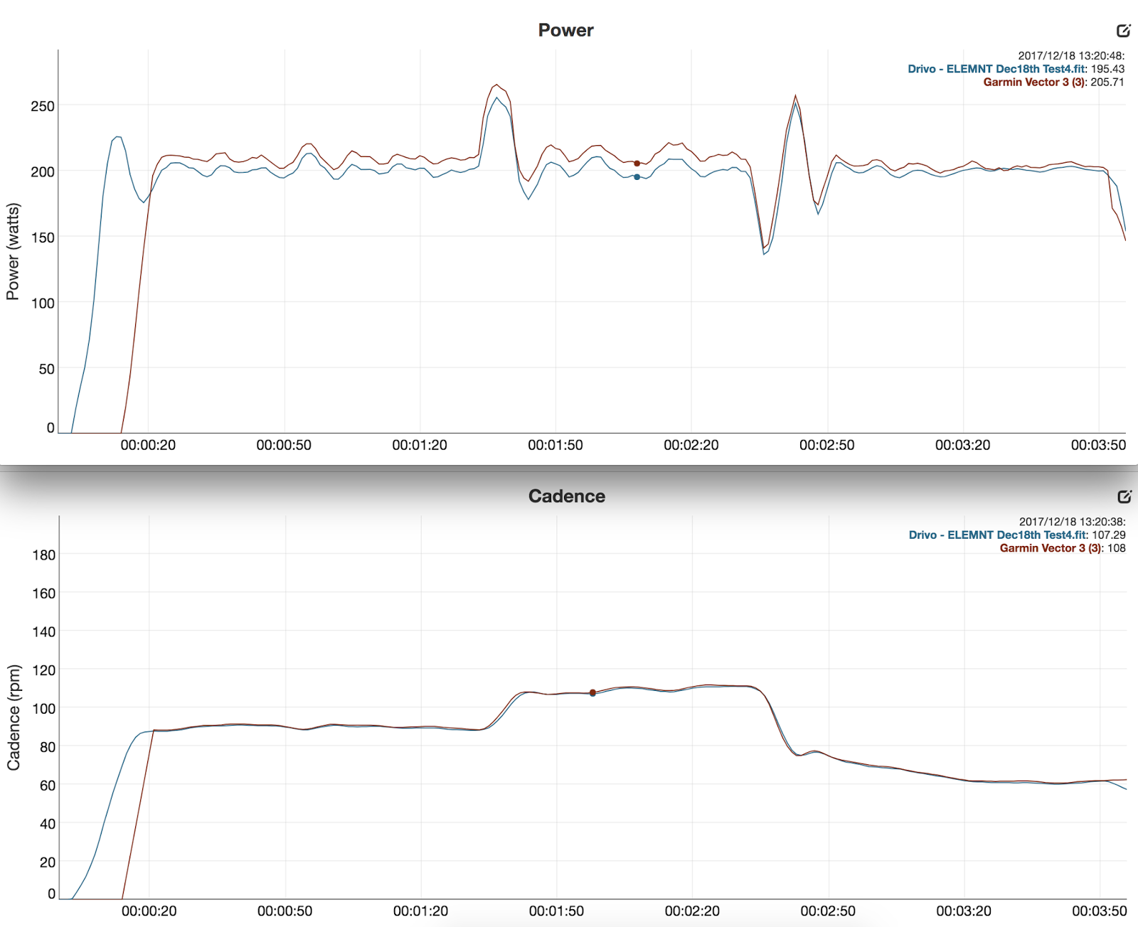 Tales from the llama... Power Meter vs Smart Trainer Power Hello
