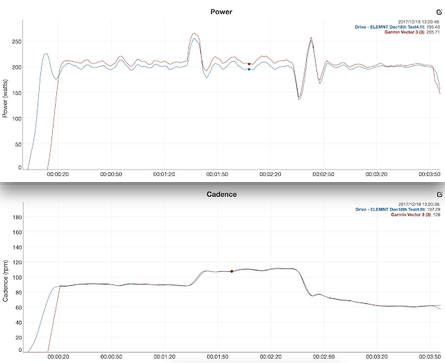 Tales from the llama... Power Meter vs Smart Trainer Power Hello Cadence. Goodbye Accuracy