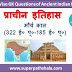 मौर्य काल 322-185 BC GK Questions SET 3