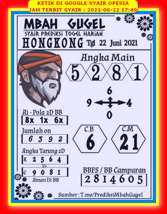 10+ Angka Petir Sdy 2 September 2021