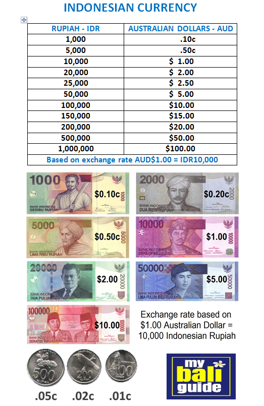 Bali Money Converter Chart