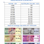 Konversi Mata Uang AUD ke IDR: Panduan Terbaru 2024