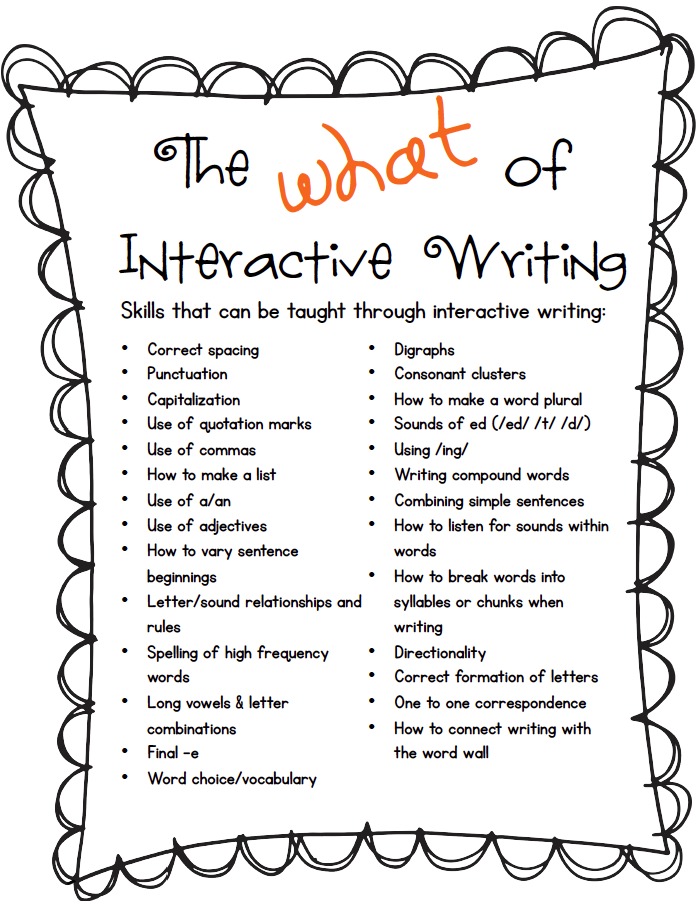 Interactive essay writing websites