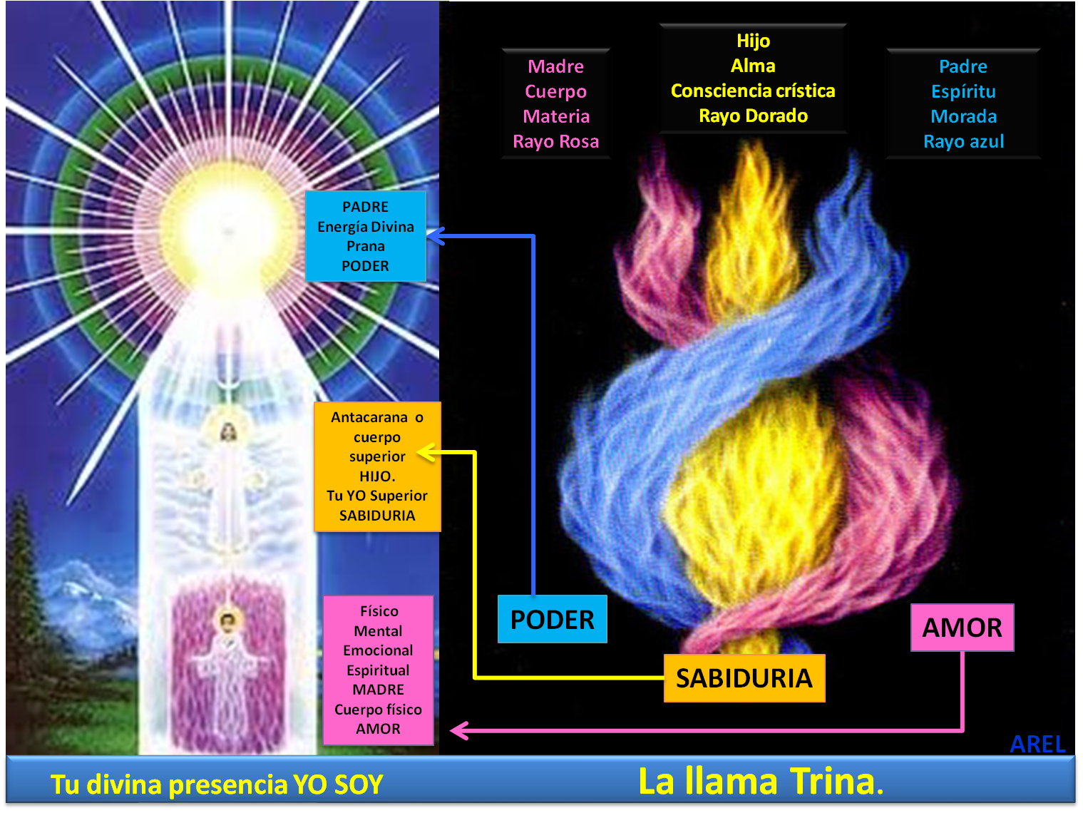 El Poder del YO Soy Guerrero Espiritual