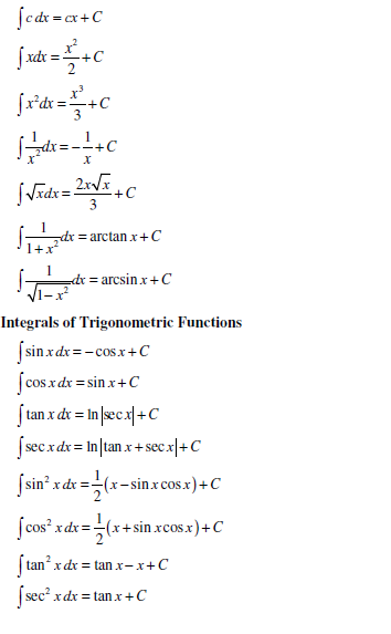 Trigonometric Integral Formulas