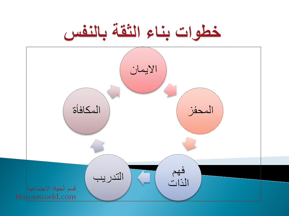 والثقة بالنفس الذات تطوير 20 طريقة