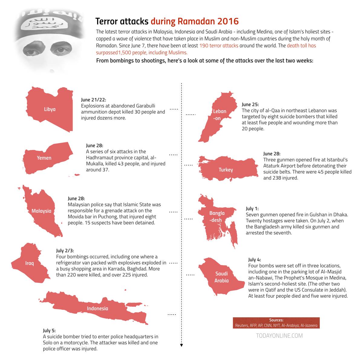 If Only Singaporeans Stopped To Think Terror Attacks During Ramadan Barbaric Isis Videos Declare War On Malaysia And Indonesia