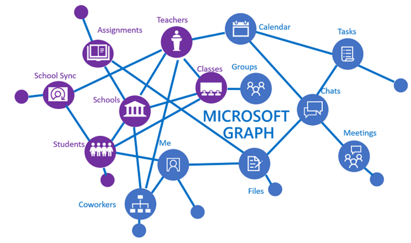 Sincronizzare Google Calendar con Outlook 365 2016/2019/2021 febbraio 2019
