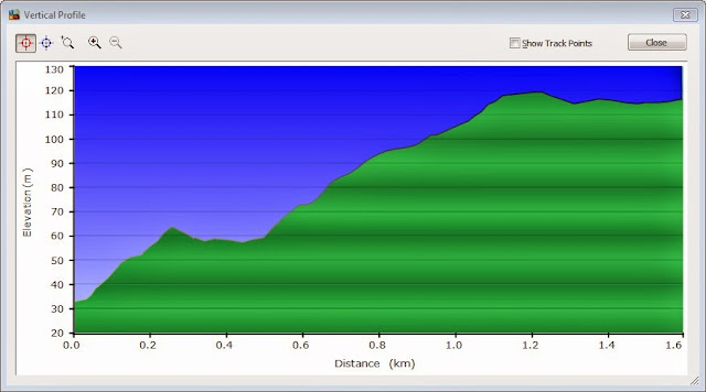 Vertical profile rute kedua ke pantai dari gerbang tiket masuk Vertical profile rute kedua ke pantai dari gerbang tiket masuk