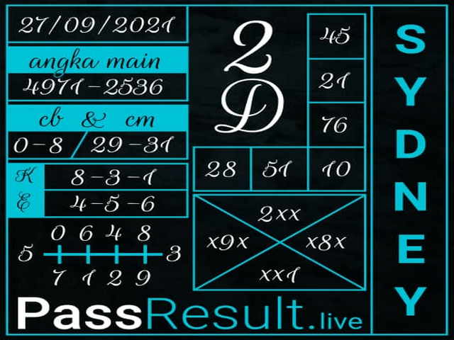 PREDIKSI SYDNEY COJEEL