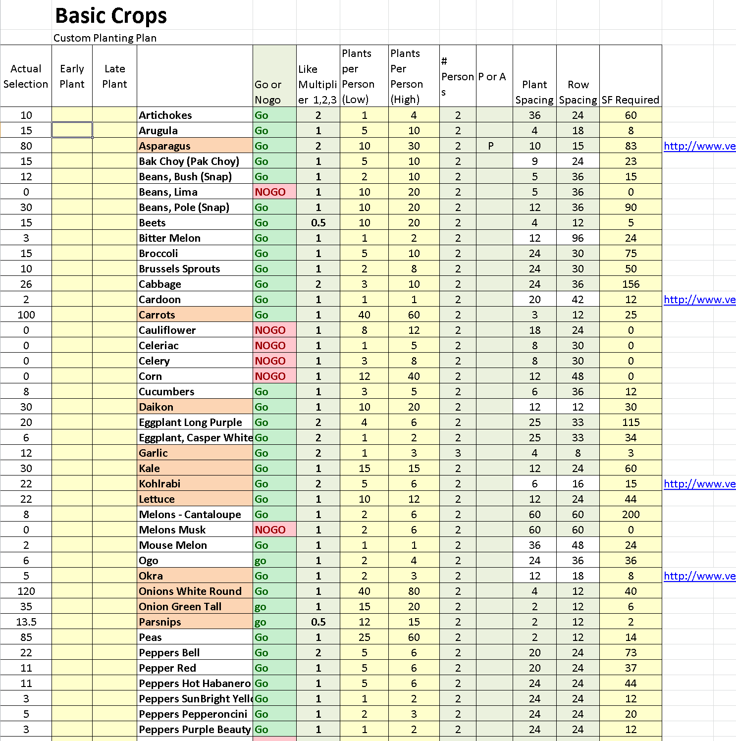 Nuke Pro Resource Spreadsheet The Super Garden Calculator