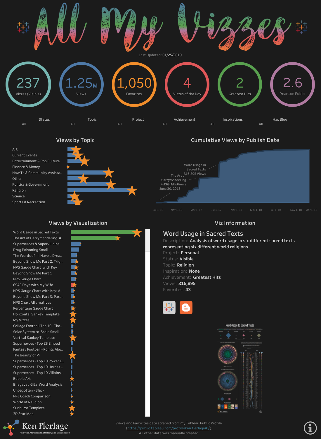 The Vanity Project The Flerlage Twins Analytics, Data Visualization