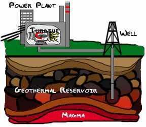 Geothermal Energy Facts Geothermal Energy Facts